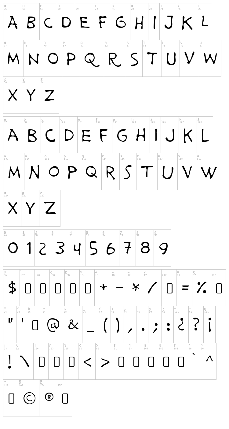 Prime Minister of Canada font map